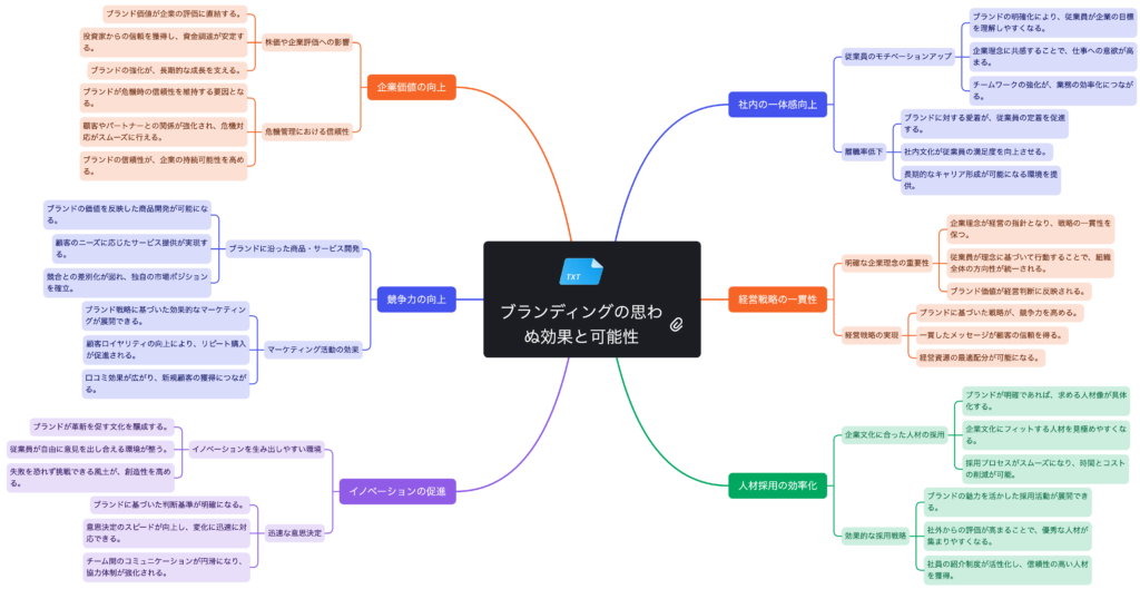 ブランディングの思わぬ効果と可能性