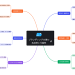 ブランディングの思わぬ効果と可能性