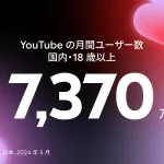 Youtube利用者は7370万人