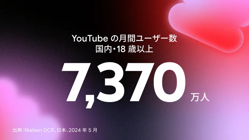 Youtube利用者は7370万人