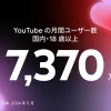 Youtube利用者は7370万人