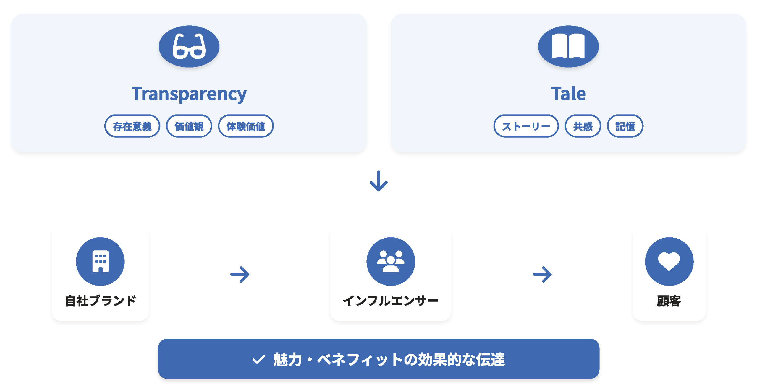 会社の知名度を上げる方法を解説【2025年最新】