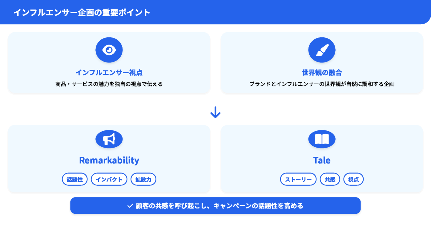 brand_identity_process_20250812062851_ページ_2 インフルエンサー企画の重要ポイント