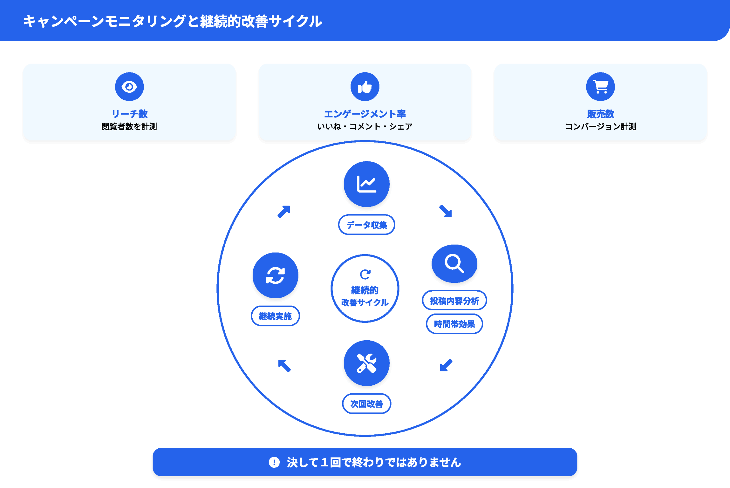 brand_identity_process_20250812062851_ページ_3 キャンペーンモニタリングと継続的改善サイクル