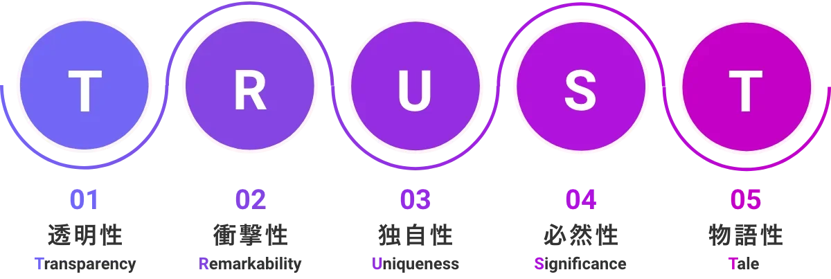 trust-desc_pc-3 TRUST理論